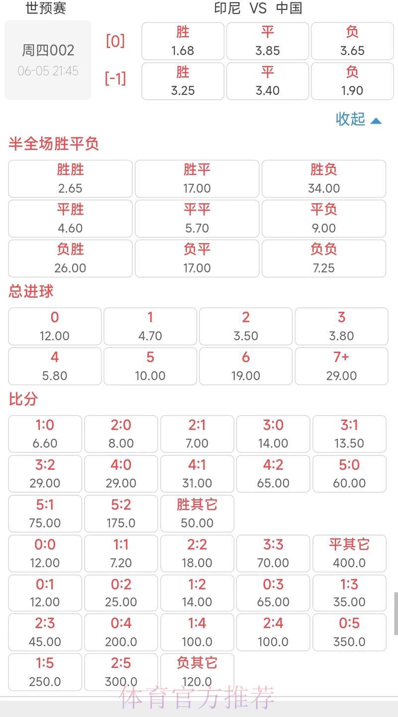 世界杯竞猜平台：深度解析实时赔率数据