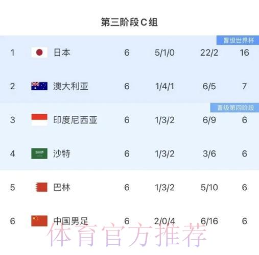 世界杯预选赛焦点：种子队伍的备战策略与实力展示