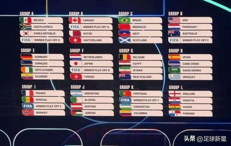 2026年世界杯各队综合实力深度盘点与排名分析