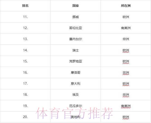 2026年世界杯各队综合实力深度盘点与排名分析