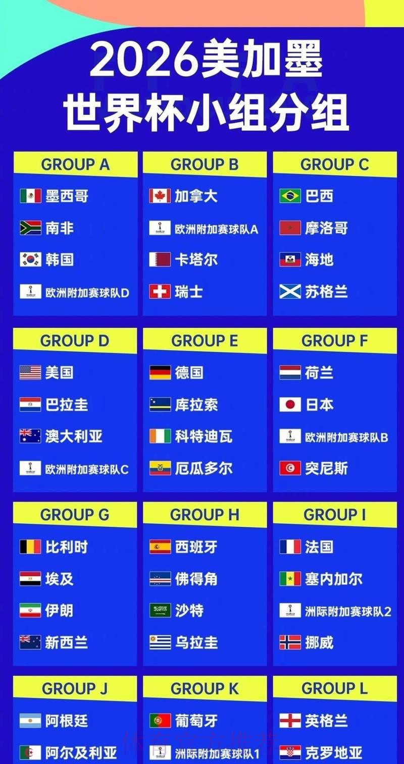 2026年世界杯各队综合实力深度盘点与排名分析